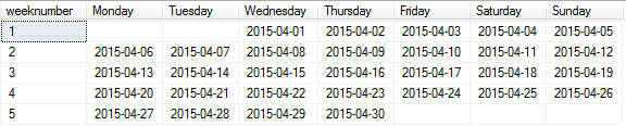 SQL calendar code in weekly display