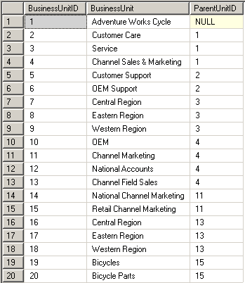 SQL Recursive query sample database table