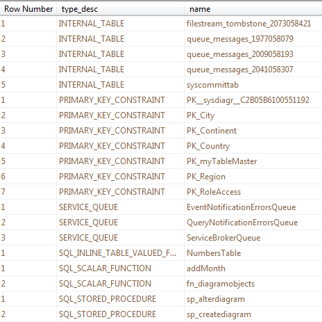 SQL Server Row_Number() Over (Partition By ... Order By ...)