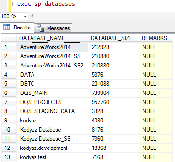SQL stored procedure sp_databases to list database size