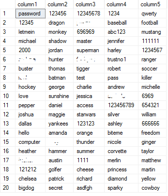 List Of Porn Passwords 118