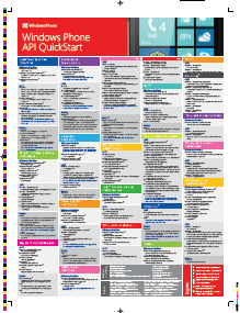 Windows Phone API Quickstart poster for Windows Phone 8 app developers