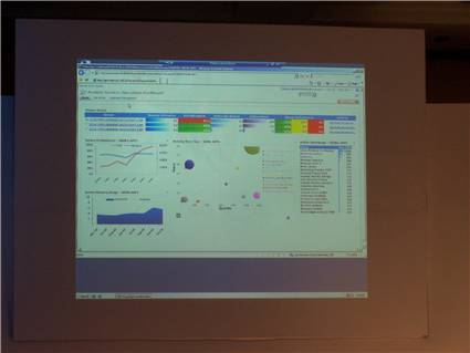 Microsoft Analysis Services Operations Dashboard