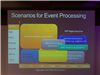 Event Processing and CEP Target Scenarios