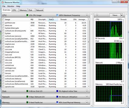 Windows 7 Resource Monitor