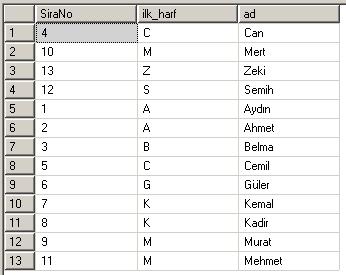 Sorgu içinde SQL Server Row_Number fonksiyonu kullanımı