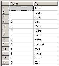 SQL NTile fonksiyonu ile sorgu çekmek