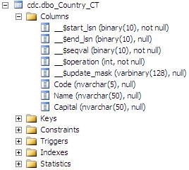 Change Data Capture (CDC)