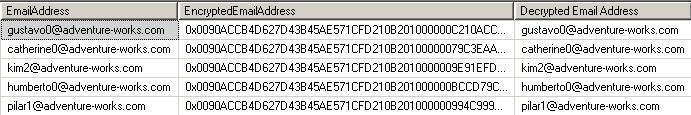 Original, Encrypted and Decrypted Email Address column values
