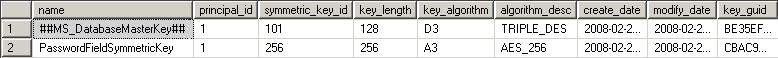 sys.symmetric_keys view