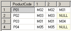 bill of material bom sql query using t-sql pivot