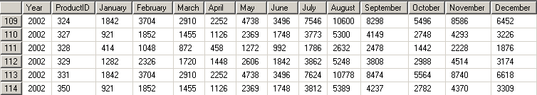 t-sql pivot table sample