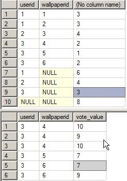 distinct-aggregates-in-sql-server-2008