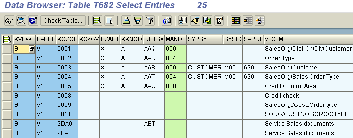 sap-customization-data-access-sequences-for-sales-documents-output