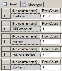 sample t-sql cursor code output