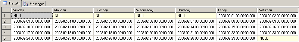 t-sql pivot command to format dates as calendar