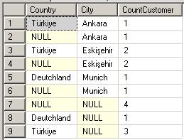 group by grouping sets