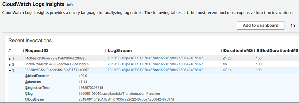 Amazon CloudWatch Logs Insights