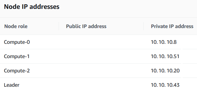 Amazon Redshift cluster leader node IP address