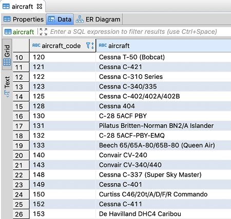 Amazon Redshift database table data browser