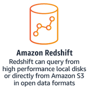 Amazon Redshift