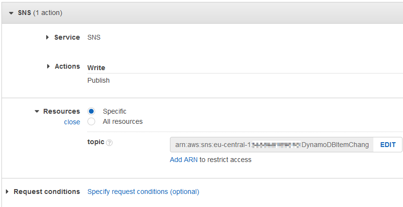 Amazon SNS Publish permission for specific topic