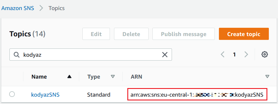 Amazon SNS topic ARN for Python code