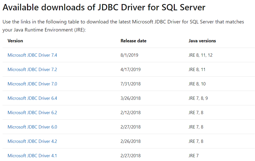 SQL Server JDBC driver downloads