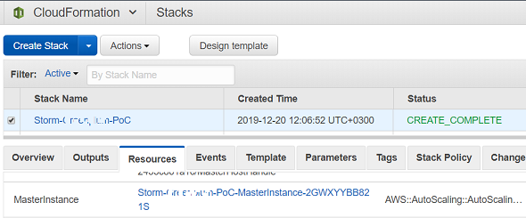 Auto-Scaling Group resource created by AWS CloudFormation stack execution