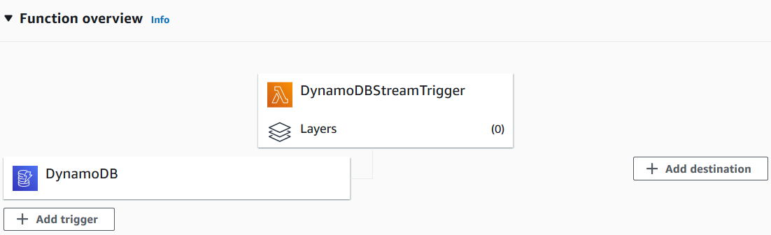 AWS Lambda function with DynamoDB service added as a trigger