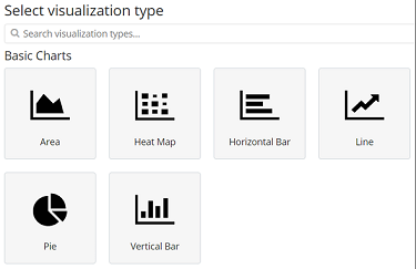 Kibana visualization types among basic charts