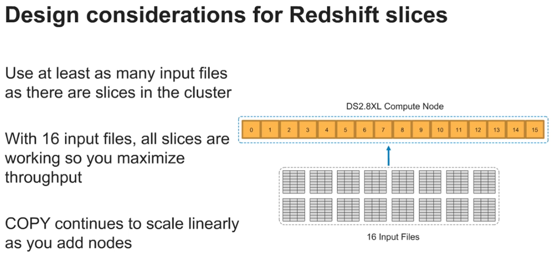 copy command to load multiple data files to Amazon Redshift
