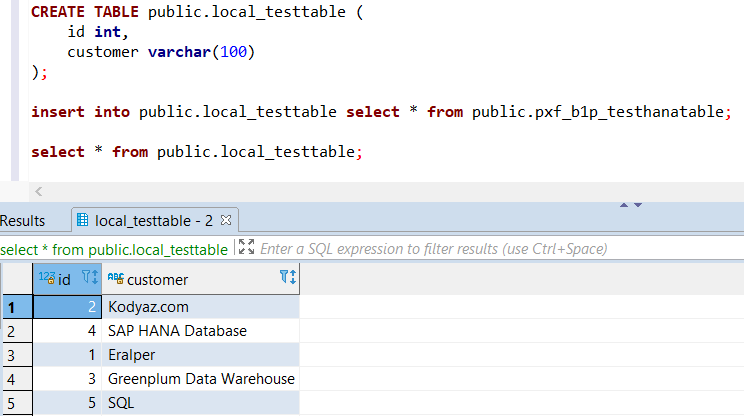 data migration from SAP HANA database into Pivotal Greenplum using PXF external tables