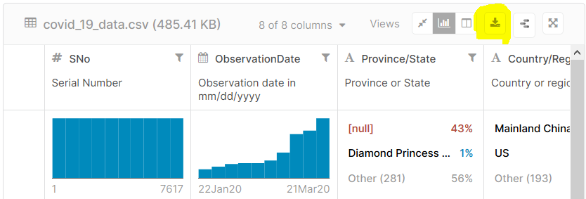 download Corona virus data set at kaggle