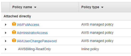 AWS IAM user permissions