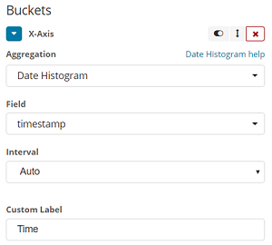 X-axis selection for Kibana line chart visualization