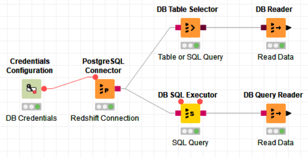 connect Amazon Redshift on Knime workflow using PostgreSQL Connector