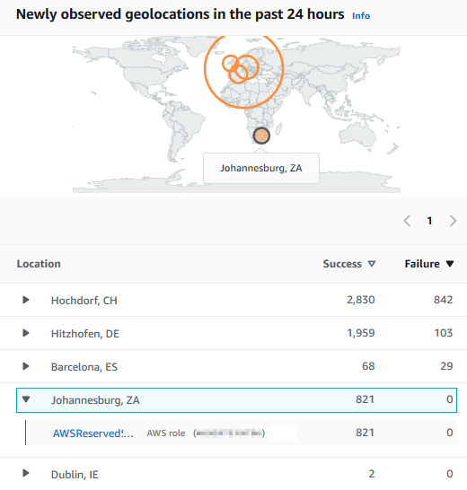 identify newly observed geolocations using Amazon Detective