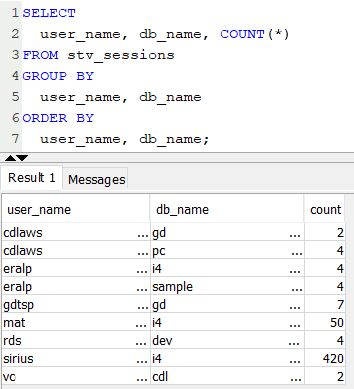 Redshift database connection for each user