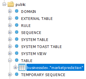 problematic Amazon Redshift database table name