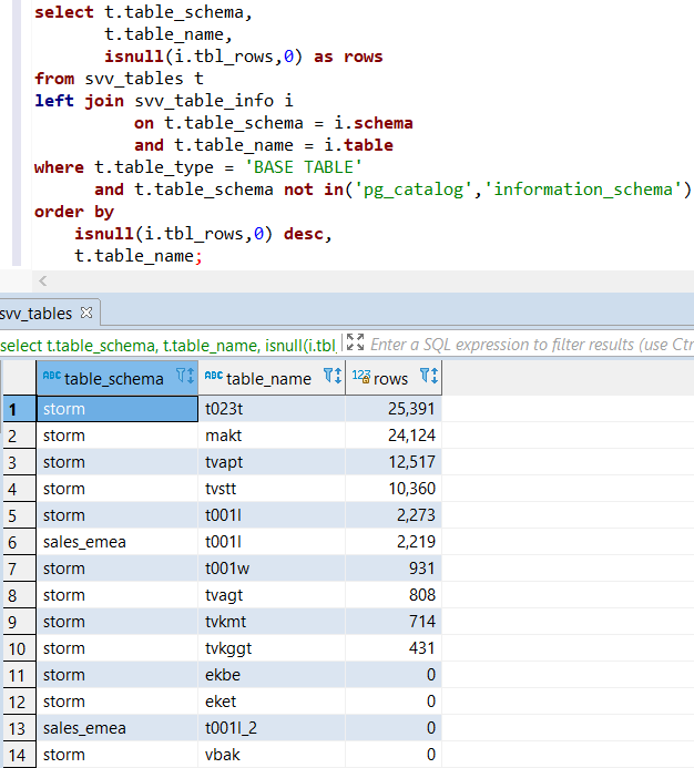 SQL query for Amazon Redshift database table row counts