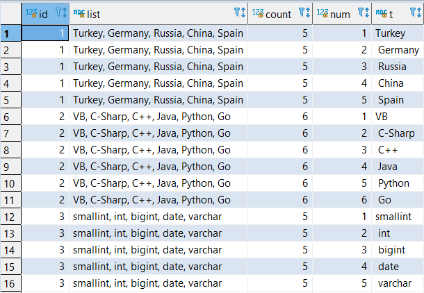 SQL split code for Redshift database table with delimited data