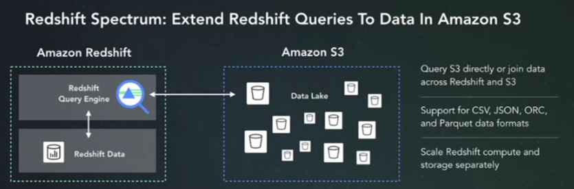 what is Amazon Redshift Spectrum?