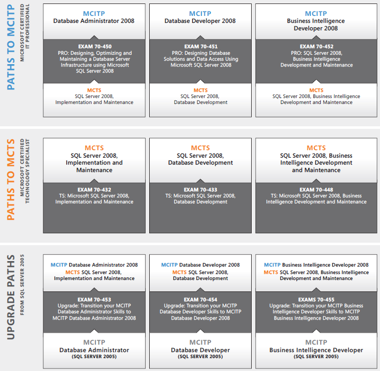 sql server business intelligence development studio 2005 sql server business intelligence development studio 2005