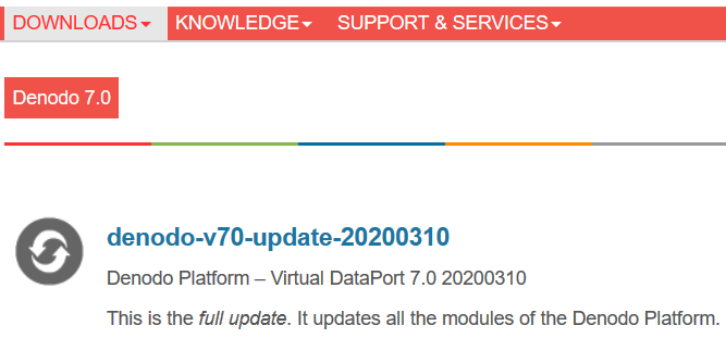 download Denodo full update