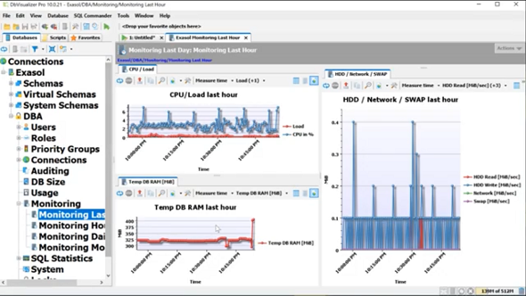 monitoring dashboard reports for Exasol database on DbVisualizer Pro