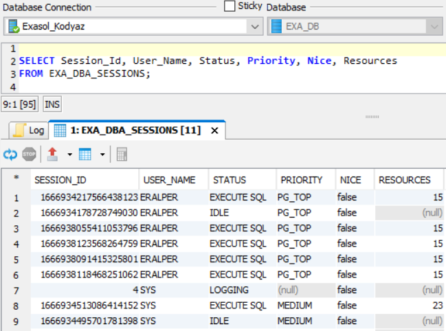 multiple active sessions with high priority groups cause less Exasol cluster resource