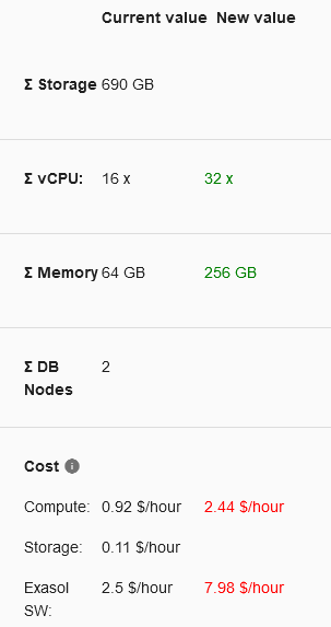 Exasol cluster resources after scaling up data nodes on AWS