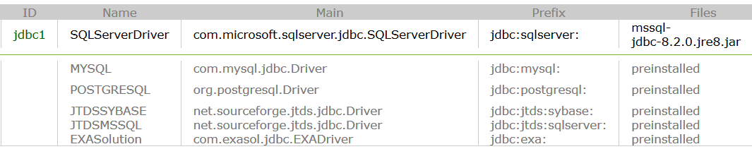 SQL Server JDBC driver on Exasol Database