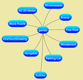 Mind mapping app for Windows Phone 8